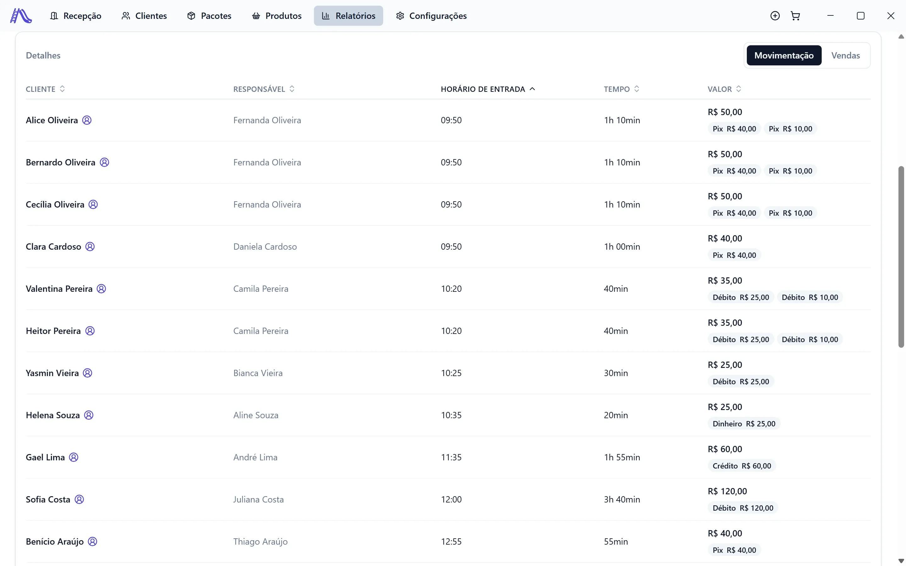 Detalhes do dia: cada entrada com cliente, responsável, horário de entrada, tempo e valor pago, com as formas de pagamento de cada visita