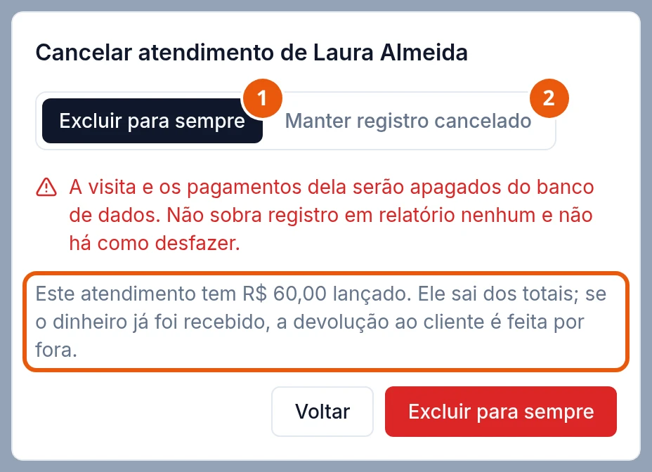 Janela Cancelar atendimento de Laura Almeida na aba Excluir para sempre, com o aviso em vermelho de que a visita e os pagamentos serão apagados sem volta, a nota de que os R$ 60,00 lançados saem dos totais e de que, se o dinheiro já foi recebido, a devolução ao cliente é feita por fora, e o botão Excluir para sempre.