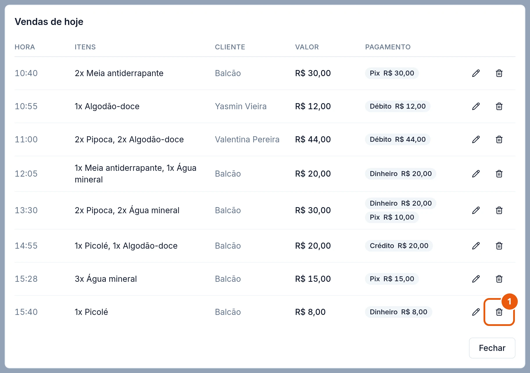 A mesma janela Vendas de hoje, com a lixeira Excluir venda no fim da linha do Picolé destacada, ao lado do lápis de editar.