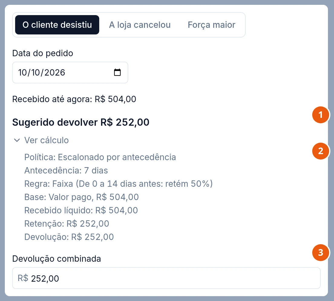 Janela Cancelar reserva da Maria Clara com O cliente desistiu escolhido, Data do pedido 10/10/2026 e Recebido até agora R$ 504,00. Embaixo, Sugerido devolver R$ 252,00 e Ver cálculo aberto: Política Escalonado por antecedência, Antecedência 7 dias, Regra Faixa (De 0 a 14 dias antes: retém 50%), Base Valor pago R$ 504,00, Recebido líquido R$ 504,00, Retenção R$ 252,00, Devolução R$ 252,00. Por último, Devolução combinada R$ 252,00.