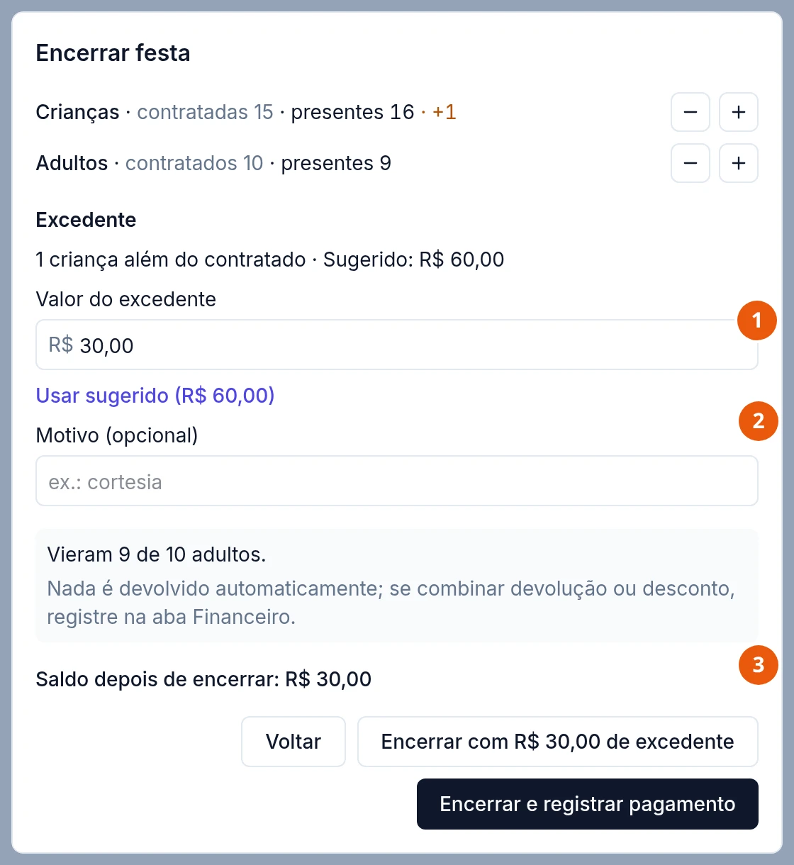 A mesma janela com R$ 30,00 digitados em Valor do excedente: aparecem o link Usar sugerido (R$ 60,00) e o campo Motivo (opcional), com ex.: cortesia. Saldo depois de encerrar: R$ 30,00, e o botão Encerrar com R$ 30,00 de excedente.
