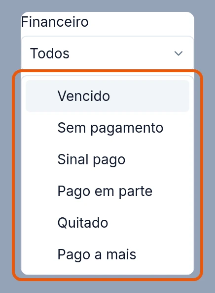 O filtro Financeiro aberto, com as opções Vencido, Sem pagamento, Sinal pago, Pago em parte, Quitado e Pago a mais.