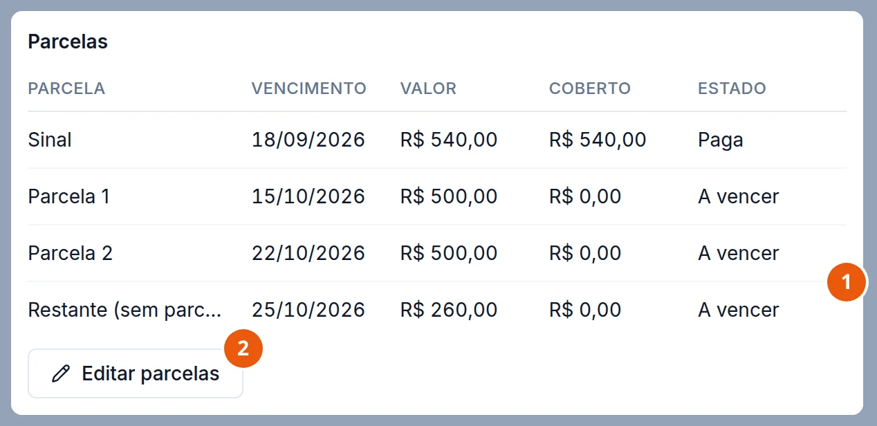 Tabela Parcelas da reserva da Lorena Carvalho: Sinal, 18/09/2026, R$ 540,00, coberto R$ 540,00, Paga; Parcela 1, 15/10/2026, R$ 500,00, A vencer; Parcela 2, 22/10/2026, R$ 500,00, A vencer; Restante (sem parcela), 25/10/2026, R$ 260,00, A vencer. Embaixo, o botão Editar parcelas.
