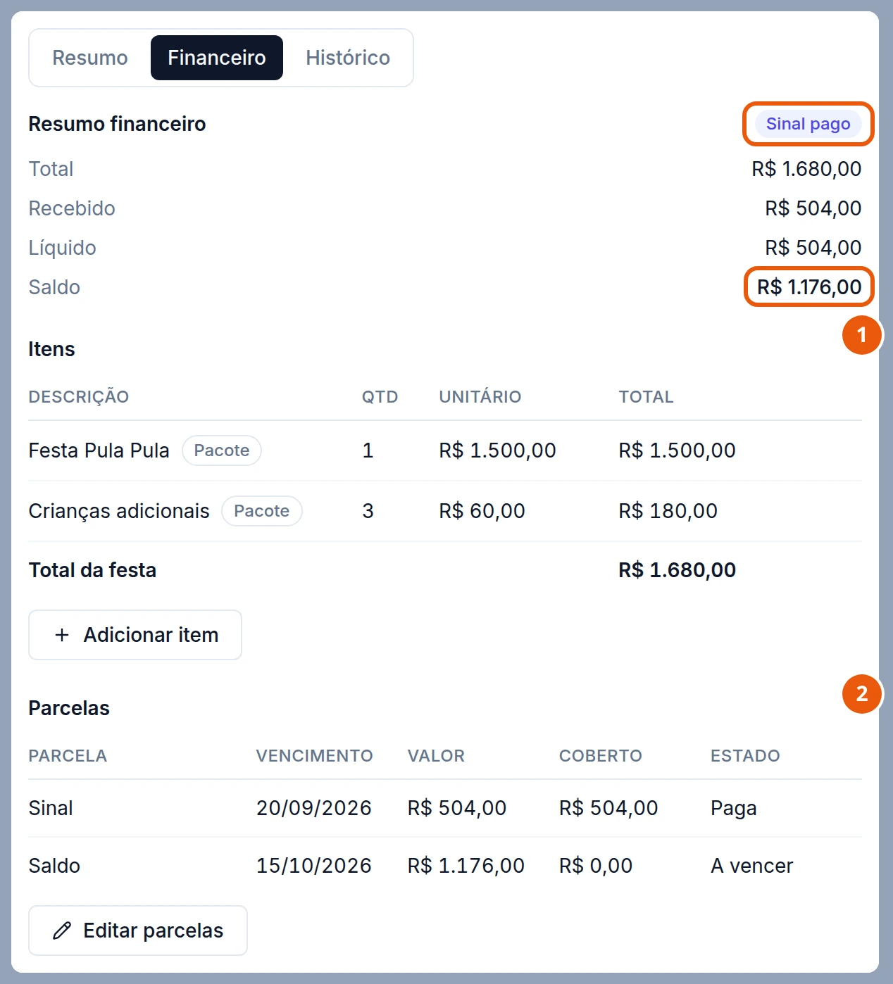 Aba Financeiro da festa da Maria Clara: Resumo financeiro com Total R$ 1.680,00, Recebido R$ 504,00, Líquido R$ 504,00 e Saldo R$ 1.176,00, com o selo Sinal pago. Itens: Festa Pula Pula, Pacote, R$ 1.500,00, e Crianças adicionais, Pacote, 3 de R$ 60,00, R$ 180,00; Total da festa R$ 1.680,00 e o botão Adicionar item. Parcelas: Sinal, 20/09/2026, R$ 504,00, coberto, Paga; Saldo, 15/10/2026, R$ 1.176,00, nada coberto, A vencer.