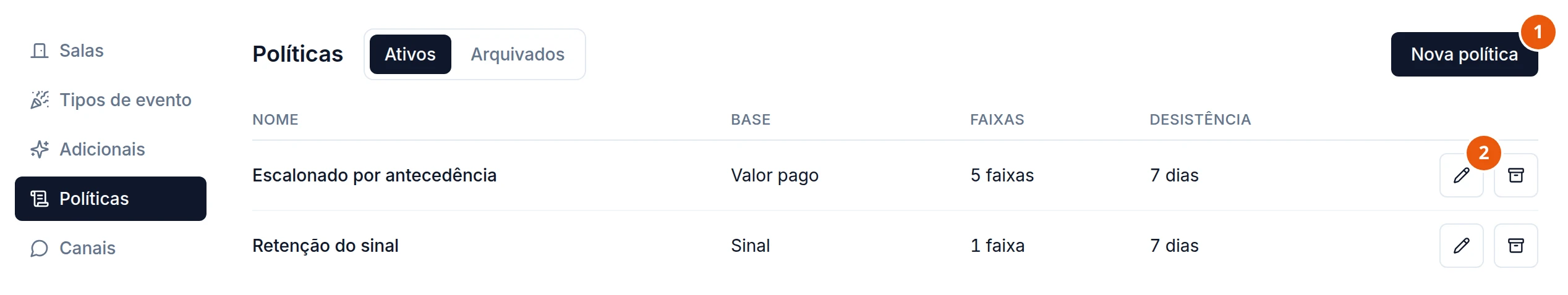 Eventos, aba Cadastros, seção Políticas na aba Ativos, com as seções Salas, Tipos de evento, Adicionais, Políticas e Canais à esquerda. Duas políticas: Escalonado por antecedência, Valor pago, 5 faixas, 7 dias; Retenção do sinal, Sinal, 1 faixa, 7 dias. Cada linha tem o lápis e a caixa de arquivar; no alto à direita, Nova política.