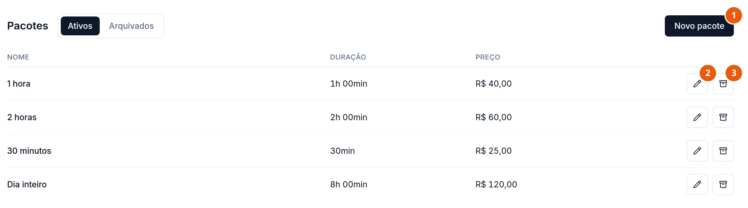 Tela Pacotes na aba Ativos, ao lado da aba Arquivados, com a lista 1 hora, 2 horas, 30 minutos e Dia inteiro, cada um com duração e preço, o lápis de editar e a caixa de arquivar no fim da linha, e o botão Novo pacote no alto à direita.