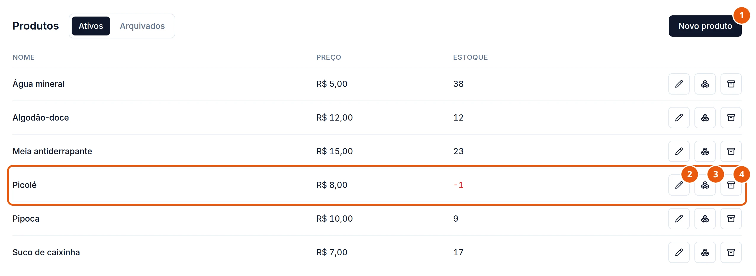 Tela Produtos na aba Ativos, ao lado da aba Arquivados, com seis produtos em ordem alfabética, de Água mineral a Suco de caixinha, cada um com preço e estoque. O Picolé está com estoque -1 em vermelho. No fim de cada linha, os botões Editar, Estoque e Arquivar; no alto à direita, Novo produto.