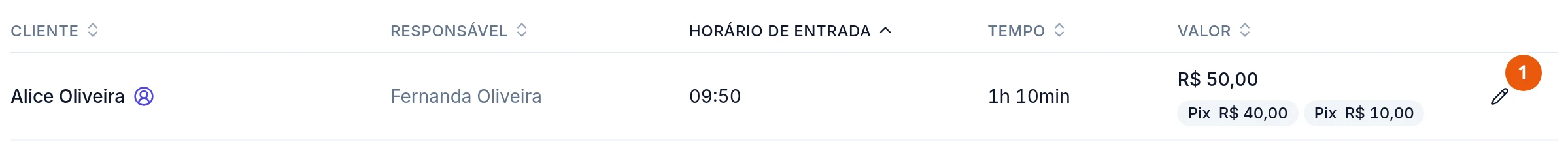 Primeira linha da Movimentação do dia: Alice Oliveira, responsável Fernanda Oliveira, entrada às 09:50, 1h 10min, R$ 50,00 em dois Pix, de R$ 40,00 e R$ 10,00, e o lápis no fim da linha.